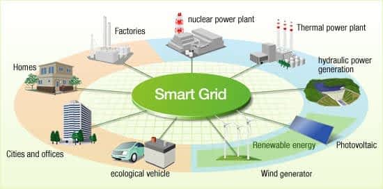 Smart Utility Case Studies - SUM Global Smart Grid